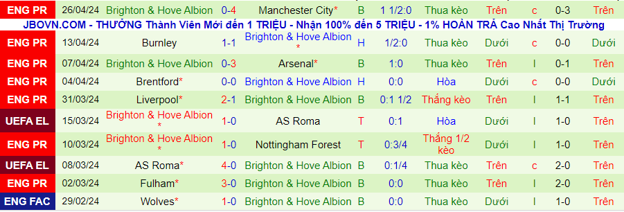 Nhận định Bournemouth vs Brighton, 20h00 ngày 28/4 - Ảnh 1