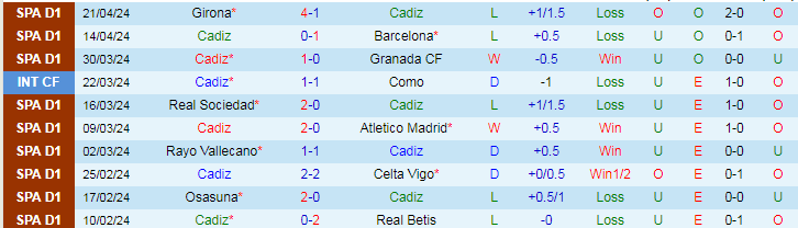 Nhận định Cadiz vs Mallorca, 19h00 ngày 28/4 - Ảnh 1