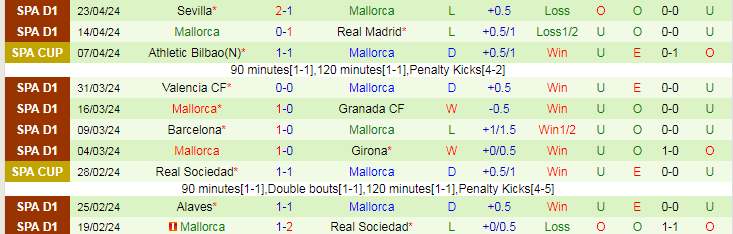 Nhận định Cadiz vs Mallorca, 19h00 ngày 28/4 - Ảnh 2