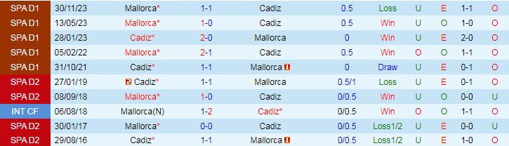Nhận định Cadiz vs Mallorca, 19h00 ngày 28/4 - Ảnh 3