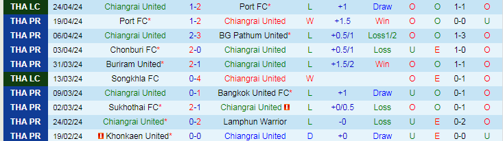 Nhận định Chiangrai United vs Ratchaburi, 17h30 ngày 28/4 - Ảnh 1