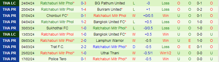 Nhận định Chiangrai United vs Ratchaburi, 17h30 ngày 28/4 - Ảnh 2