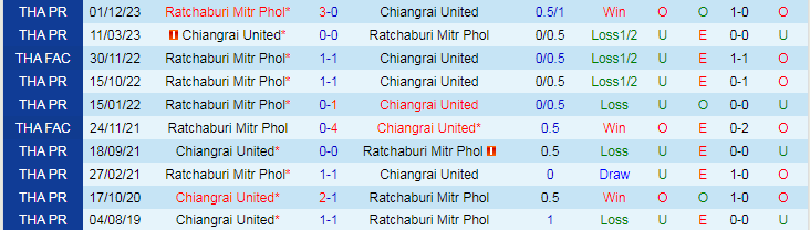 Nhận định Chiangrai United vs Ratchaburi, 17h30 ngày 28/4 - Ảnh 3