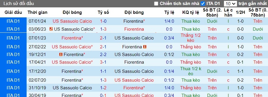 Nhận định Fiorentina vs US Sassuolo, 1h45 ngày 29/04 - Ảnh 3
