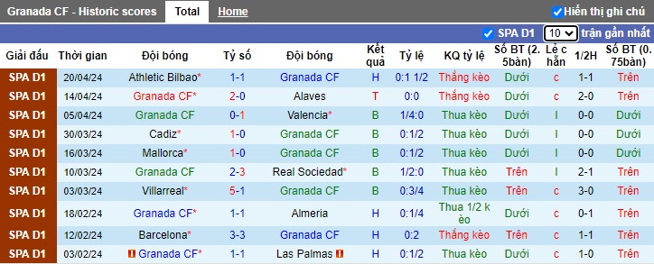 Nhận định Granada vs Osasuna, 21h15 ngày 28/4 - Ảnh 1