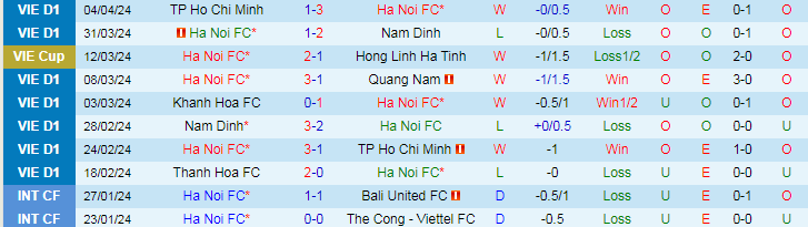 Nhận định Hà Nội FC vs SHB Đà Nẵng, 19h15 ngày 28/4 - Ảnh 1