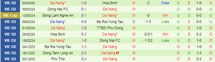 Nhận định Hà Nội FC vs SHB Đà Nẵng, 19h15 ngày 28/4 - Ảnh 2