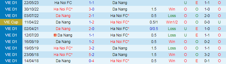 Nhận định Hà Nội FC vs SHB Đà Nẵng, 19h15 ngày 28/4 - Ảnh 3