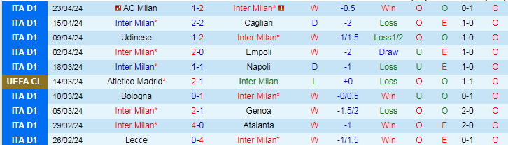 Nhận định Inter Milan vs Torino, 17h30 ngày 28/4 - Ảnh 1