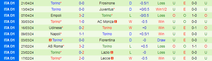 Nhận định Inter Milan vs Torino, 17h30 ngày 28/4 - Ảnh 2