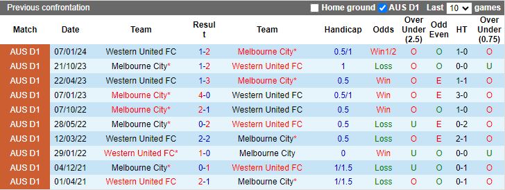 Nhận định Melbourne City vs Western United, 14h00 ngày 28/4 - Ảnh 3