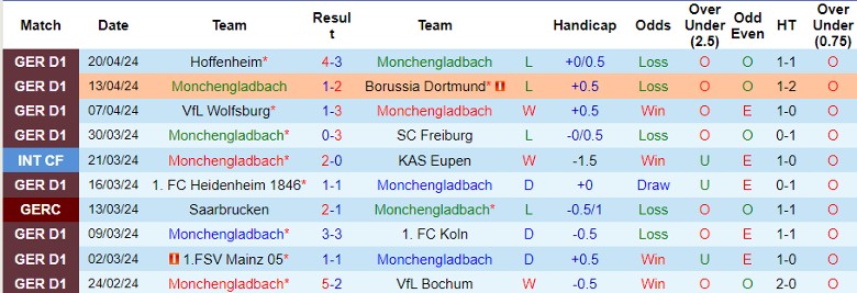 Nhận định Monchengladbach vs Union Berlin, 20h30 ngày 28/4 - Ảnh 1