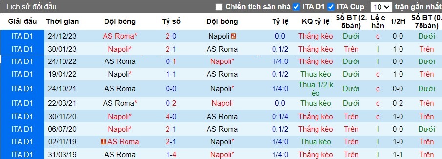 Nhận định Napoli vs AS Roma, 22h59 ngày 28/04 - Ảnh 3