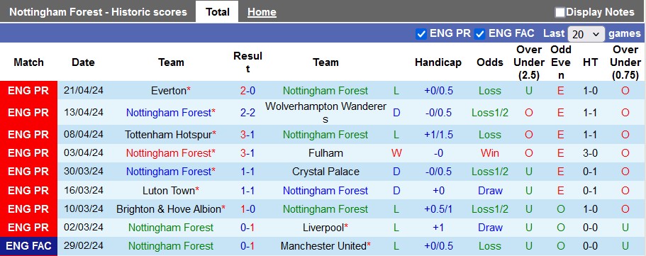 Nhận định Nottingham vs Man City, 22h30 ngày 28/4 - Ảnh 1