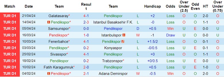 Nhận định Pendikspor vs Kayserispor, 20h00 ngày 28/4 - Ảnh 1