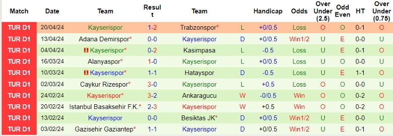Nhận định Pendikspor vs Kayserispor, 20h00 ngày 28/4 - Ảnh 2