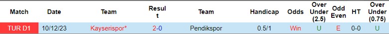 Nhận định Pendikspor vs Kayserispor, 20h00 ngày 28/4 - Ảnh 3