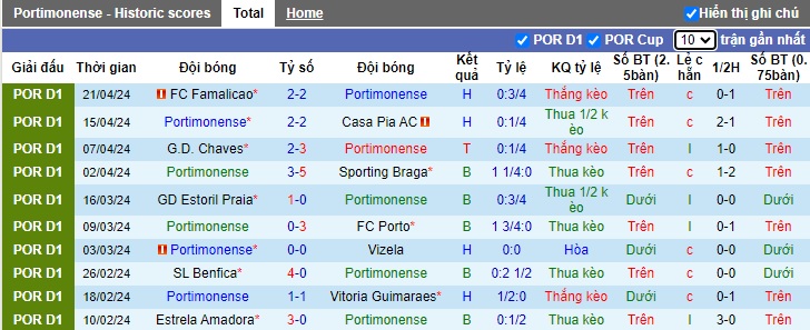 Nhận định Portimonense vs Moreirense, 21h30 ngày 28/4 - Ảnh 1
