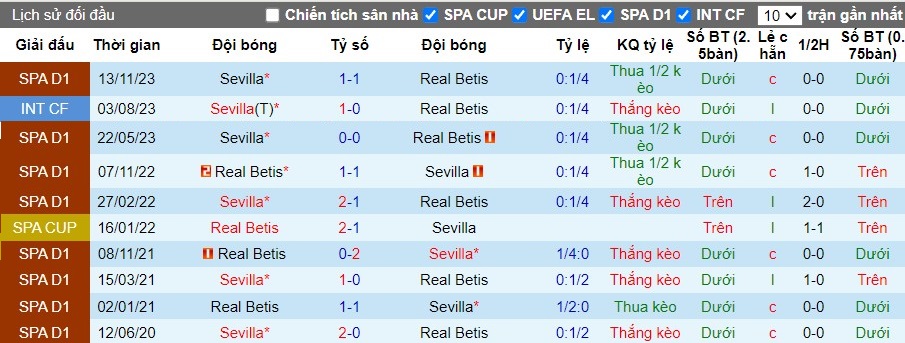 Nhận định Real Betis vs Sevilla, 2h ngày 29/04 - Ảnh 3