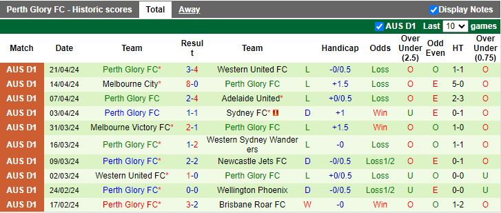 Nhận định Sydney FC vs Perth Glory, 12h00 ngày 28/4 - Ảnh 2