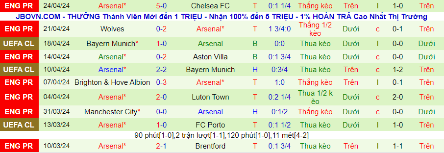 Nhận định Tottenham vs Arsenal, 20h00 ngày 28/4 - Ảnh 1