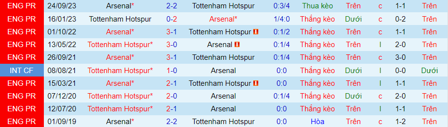 Nhận định Tottenham vs Arsenal, 20h00 ngày 28/4 - Ảnh 3