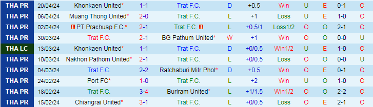 Nhận định Trat FC vs Police Tero, 18h00 ngày 28/4 - Ảnh 1