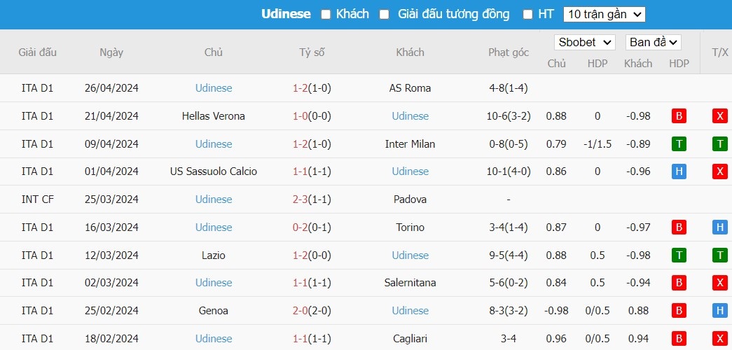 Soi kèo phạt góc Bologna vs Udinese, 20h ngày 28/04 - Ảnh 5