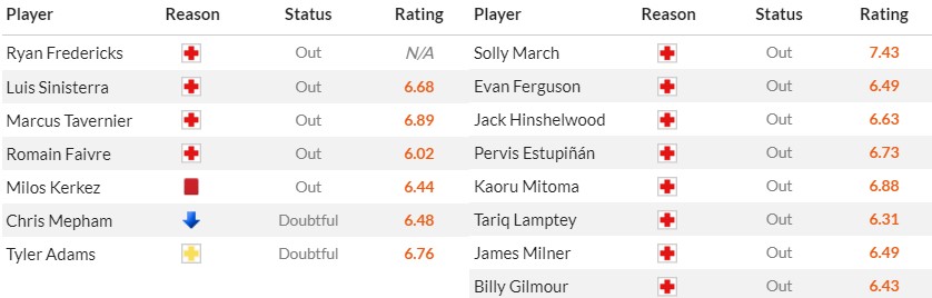 Soi kèo phạt góc Bournemouth vs Brighton, 20h ngày 28/04 - Ảnh 3