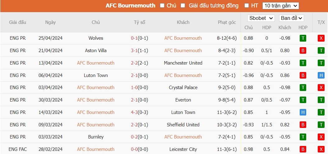 Soi kèo phạt góc Bournemouth vs Brighton, 20h ngày 28/04 - Ảnh 5