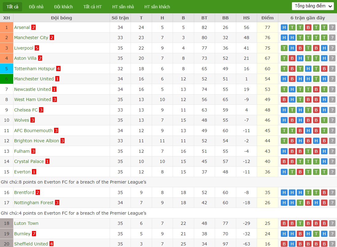 Soi kèo phạt góc Bournemouth vs Brighton, 20h ngày 28/04 - Ảnh 8