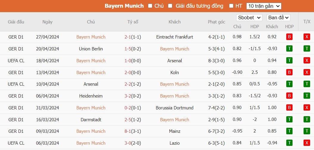 Kèo thẻ phạt ngon ăn Bayern Munich vs Real Madrid, 2h ngày 01/05 - Ảnh 1