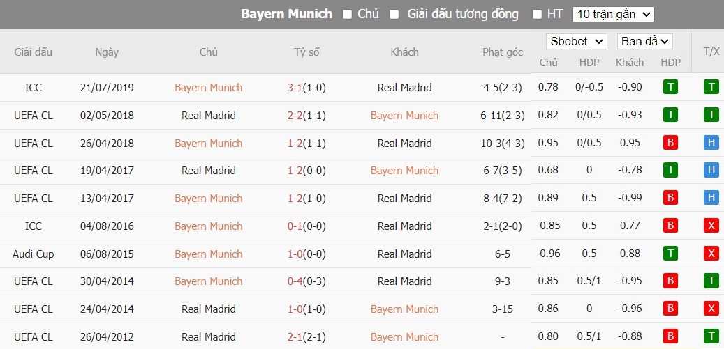 Kèo thẻ phạt ngon ăn Bayern Munich vs Real Madrid, 2h ngày 01/05 - Ảnh 3