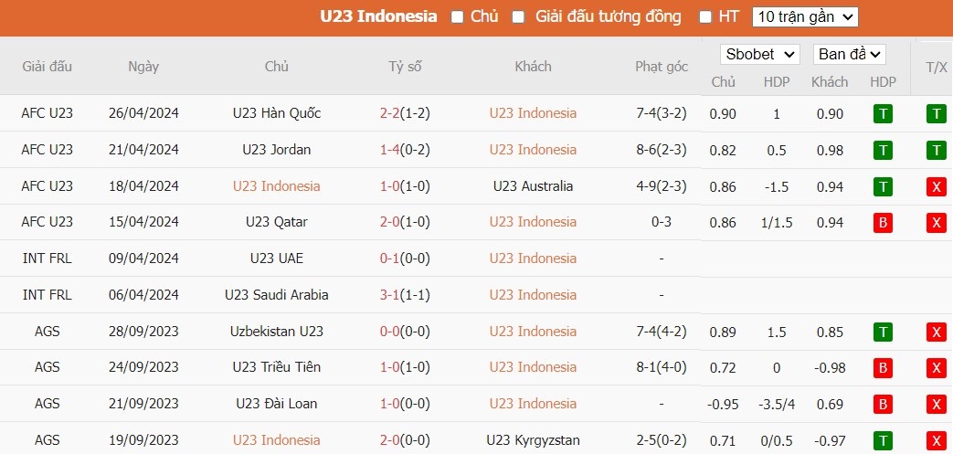 Kèo thẻ phạt ngon ăn U23 Indonesia vs U23 Uzbekistan, 21h ngày 29/04 - Ảnh 1