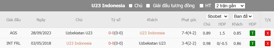 Kèo thẻ phạt ngon ăn U23 Indonesia vs U23 Uzbekistan, 21h ngày 29/04 - Ảnh 3