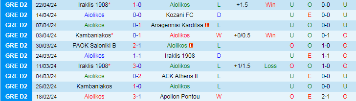 Nhận định Aiolikos vs PAOK B, 20h00 ngày 29/4 - Ảnh 1