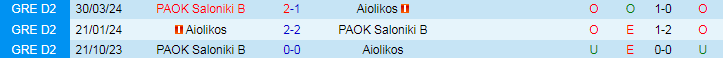 Nhận định Aiolikos vs PAOK B, 20h00 ngày 29/4 - Ảnh 3