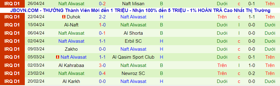 Nhận định Al-Hudod vs Naft Alwasat, 19h30 ngày 1/5 - Ảnh 1