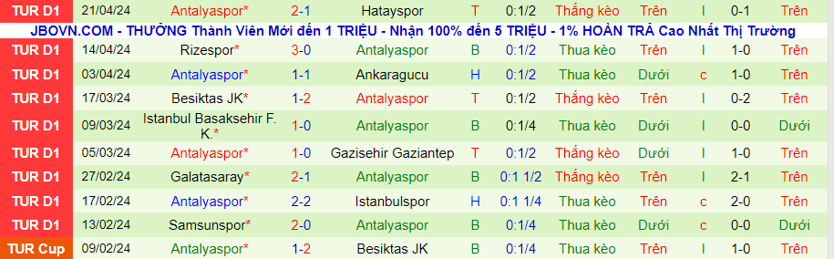 Nhận định Fatih Karagumruk vs Antalyaspor, 00h00 ngày 30/4 - Ảnh 1