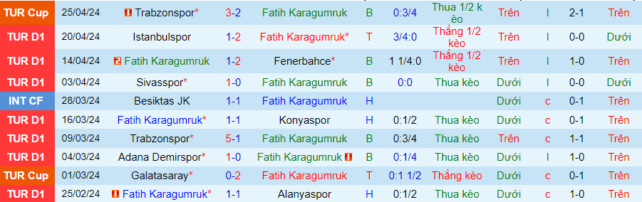 Nhận định Fatih Karagumruk vs Antalyaspor, 00h00 ngày 30/4 - Ảnh 2