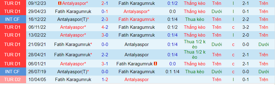 Nhận định Fatih Karagumruk vs Antalyaspor, 00h00 ngày 30/4 - Ảnh 3