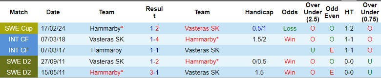 Nhận định Hammarby vs Vasteras SK, 0h10 ngày 30/4 - Ảnh 3