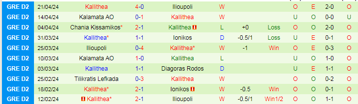 Nhận định Ionikos vs Kallithea, 20h00 ngày 29/4 - Ảnh 2