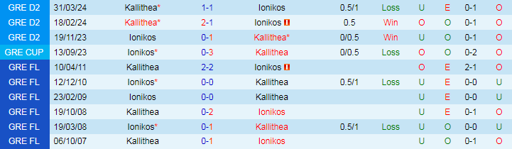 Nhận định Ionikos vs Kallithea, 20h00 ngày 29/4 - Ảnh 3