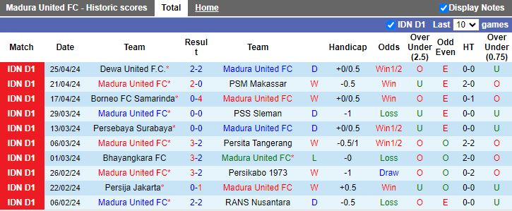 Nhận định Madura United vs Arema Malang, 15h00 ngày 30/4 - Ảnh 1