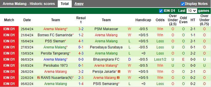 Nhận định Madura United vs Arema Malang, 15h00 ngày 30/4 - Ảnh 2