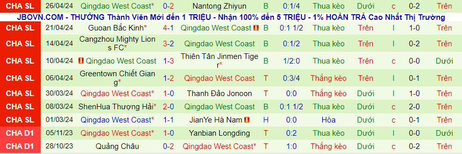 Nhận định Meizhou Hakka vs Qingdao West Coast, 19h00 ngày 30/4 - Ảnh 1