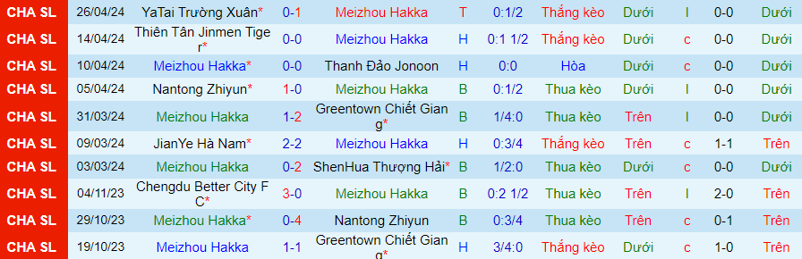 Nhận định Meizhou Hakka vs Qingdao West Coast, 19h00 ngày 30/4 - Ảnh 2