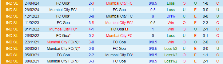 Nhận định Mumbai City vs FC Goa, 21h00 ngày 29/4 - Ảnh 3