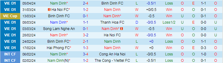 Nhận định Nam Định vs Bình Dương, 18h00 ngày 30/4 - Ảnh 1